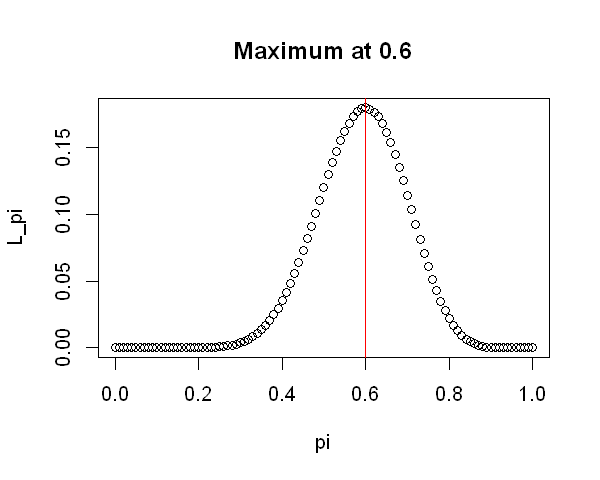 _images/05.c. Likelihood_2_0.png